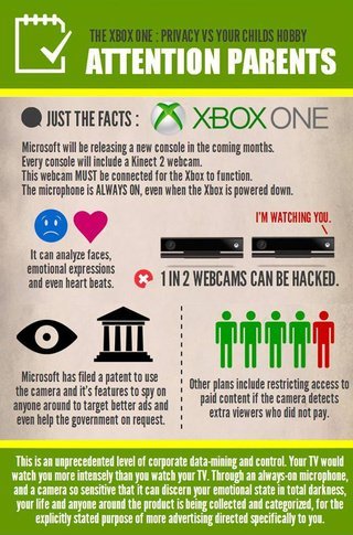 'Xbox One' By NSA Partner Microsoft Will Watch You 24/7 Original