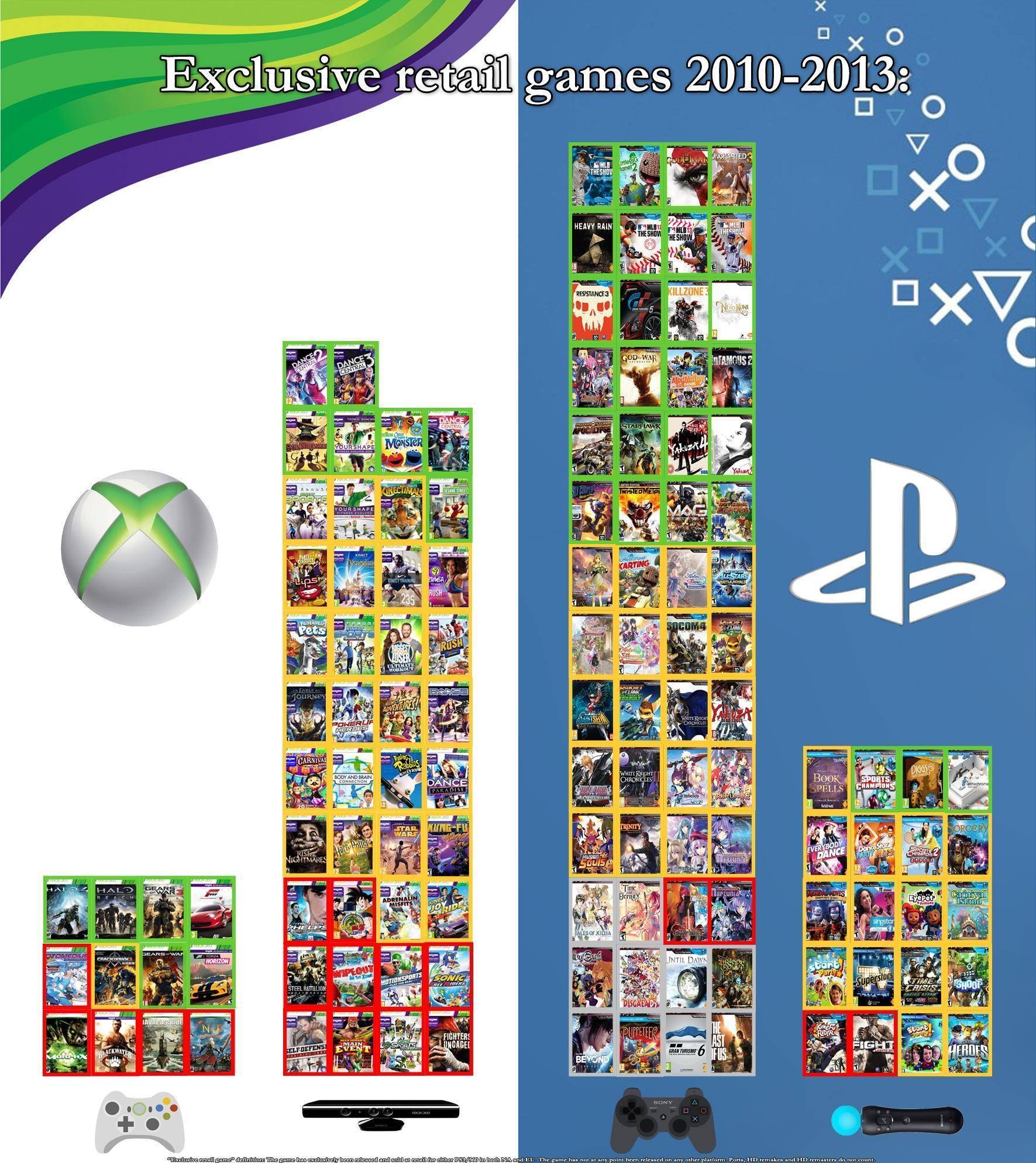 [Exclusivos] PS3 x Xbox 360 no fim da geração Original