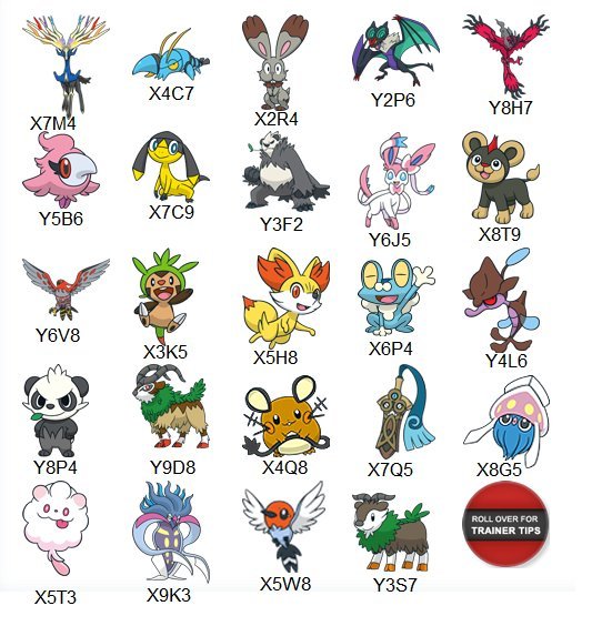 Pokemon Evolution X And Y Chart | Labb by AG